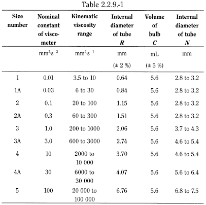 bp2012_v5_47_05_[appendix_v_h] 229capillaryviscometermethod_2_2012_70_tb.png